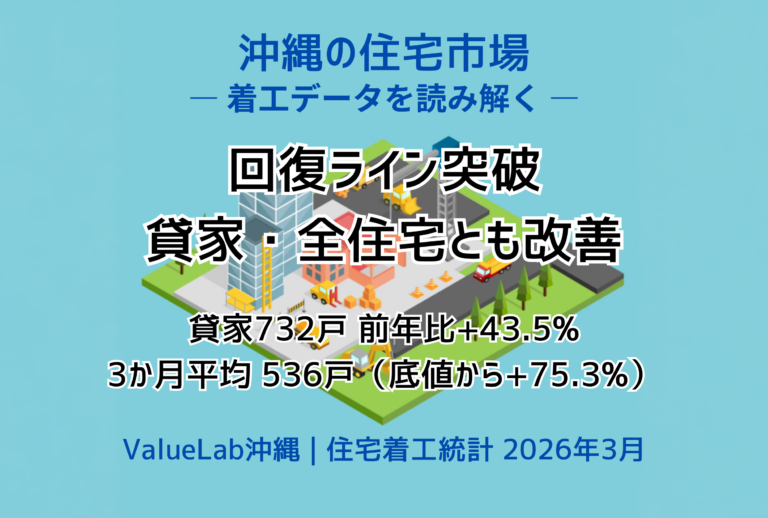 沖縄県新設住宅着工統計レポート 2026年3月