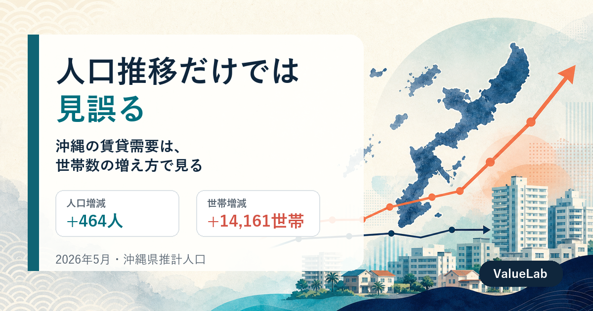 人口は横ばいでも世帯は増加。沖縄の賃貸需要を市町村別に読む｜令和8年5月1日現在推計人口