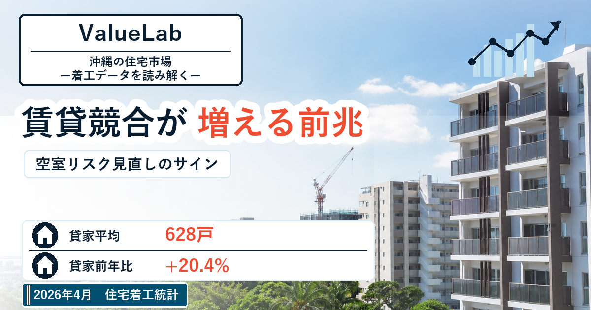 沖縄住宅着工2026年4月｜貸家平均628戸、全住宅は1,000戸台目前